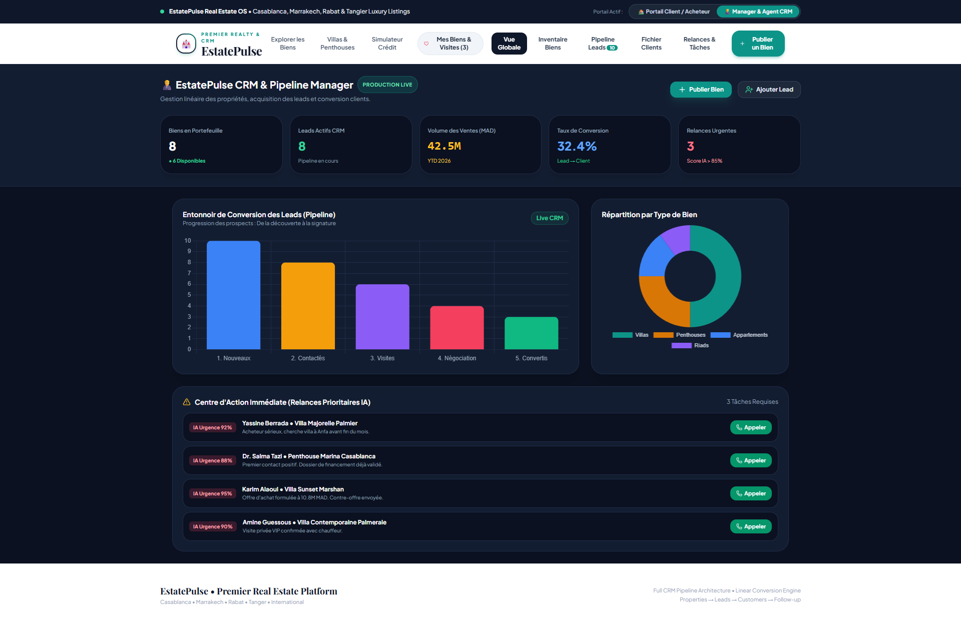 EstatePulse manager dashboard overview.